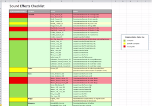 Ejemplo de Checklist previo